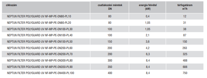 Polyguard UV típusok